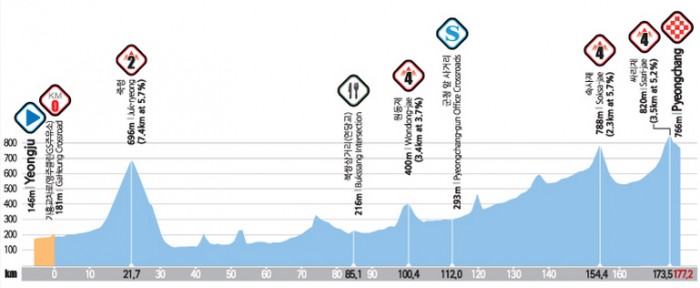 tour-de-korea-2014-stage-6-profile.png