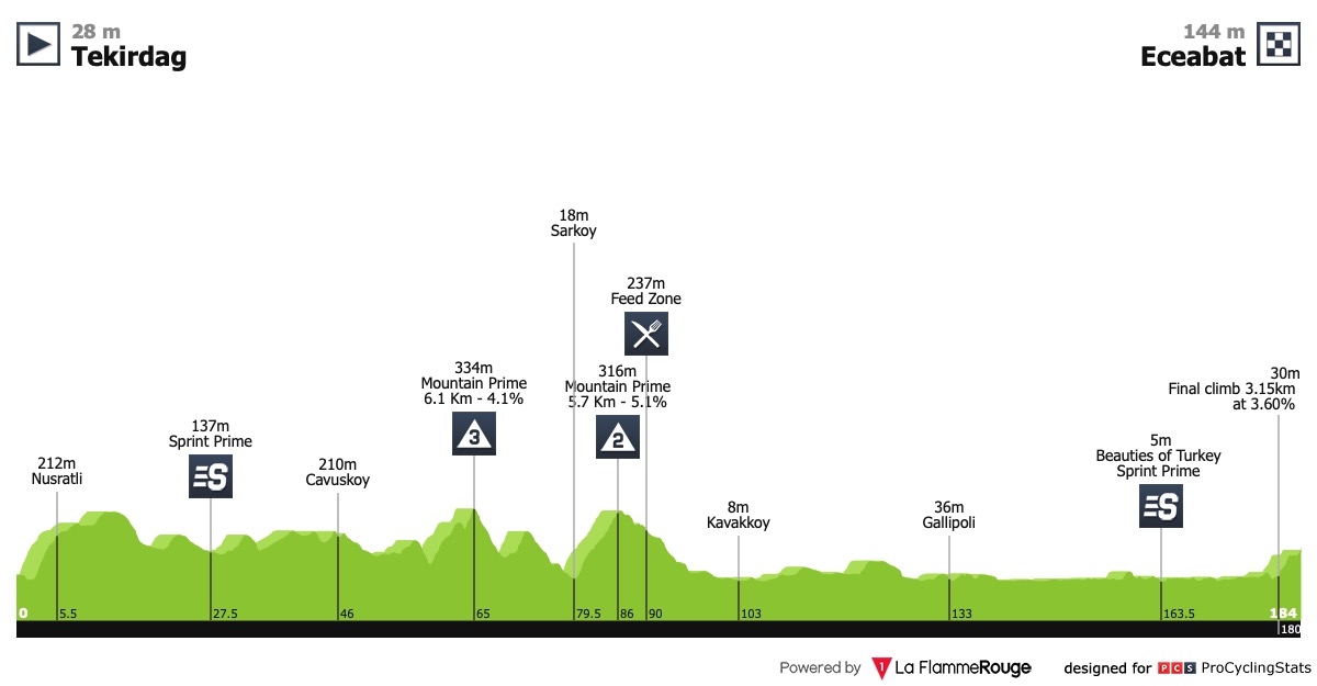 tour-of-turkey-2019-stage-2-profile-9e56480c41.jpg