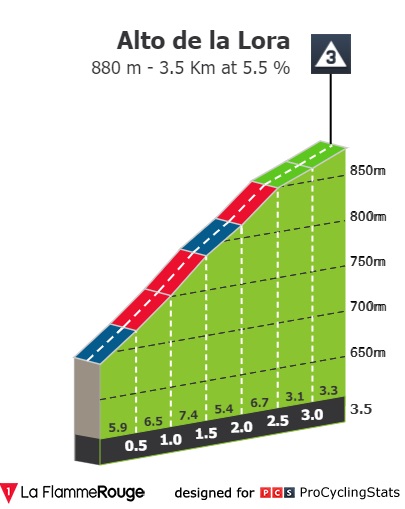 vuelta-a-burgos-2022-stage-2-climb-4e65efffa2.jpg