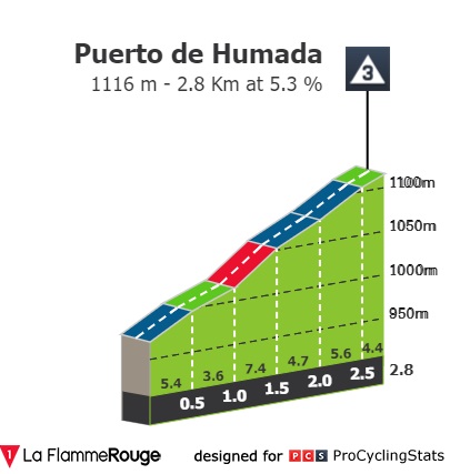 vuelta-a-burgos-2022-stage-2-climb-n2-8f04b362dd.jpg