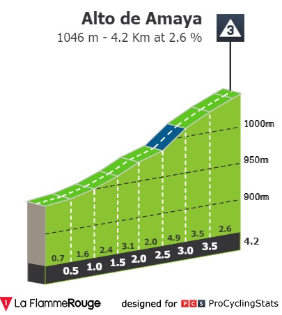 vuelta-a-burgos-2022-stage-2-climb-n5-bc5e2830db.jpg