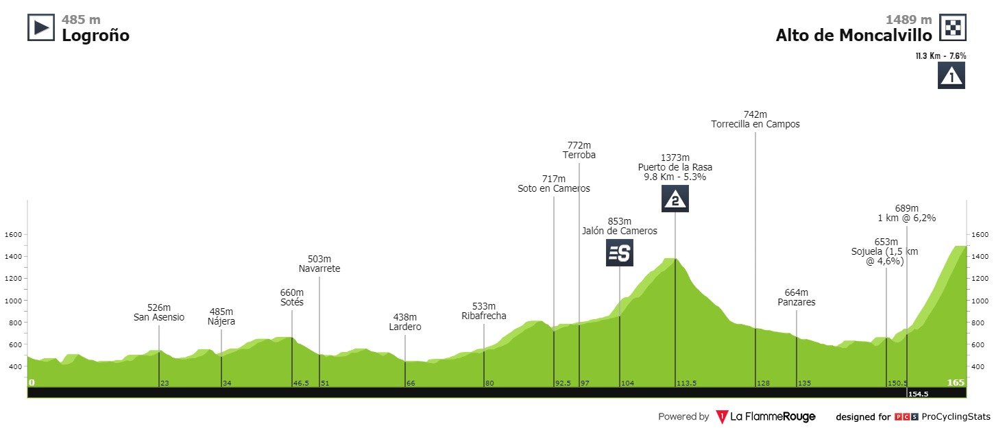 vuelta-a-espana-2020-stage-8-profile-cc83219f2c.jpg