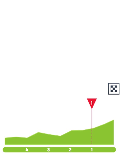 gp-quebec-2022-result-finish-73a010df04.jpg