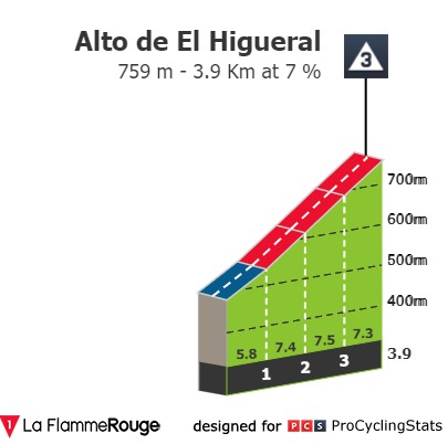 ruta-del-sol-2022-stage-3-profile-n2-e8b403e59f.jpg