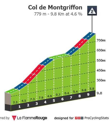 tour-de-l-ain-2020-stage-2-climb-f7033334ca.jpg