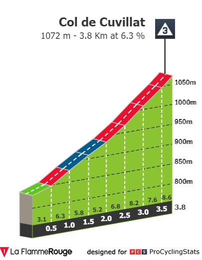 tour-de-l-ain-2020-stage-2-climb-n2-a614474182.jpg