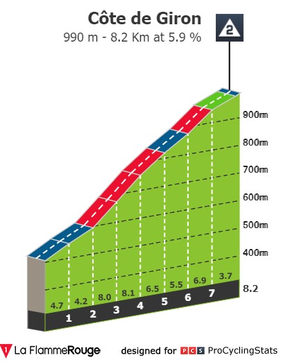 tour-de-l-ain-2020-stage-2-climb-n3-96bbf618f9.jpg