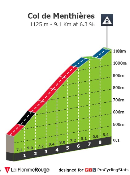 tour-de-l-ain-2020-stage-2-climb-n4-251ab002b3.jpg