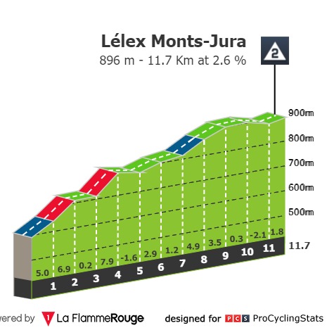 tour-de-l-ain-2020-stage-2-climb-n5-2a52c1a3f5.jpg