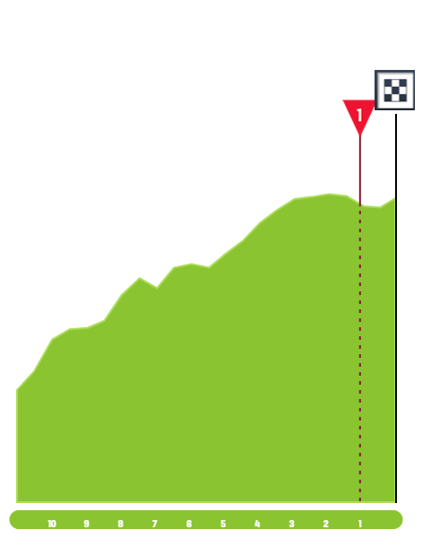 tour-de-l-ain-2020-stage-2-finish-53ca9f92e2.png