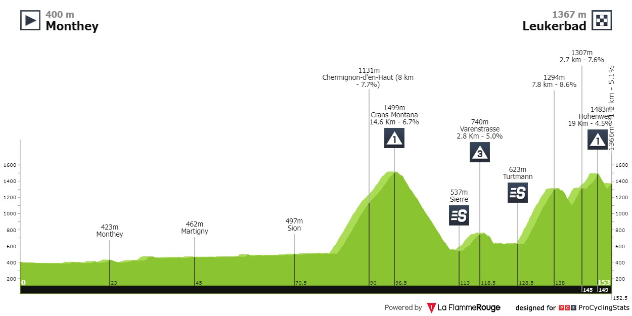 tour-de-suisse-2023-stage-4-profile-2478d903d7.jpg