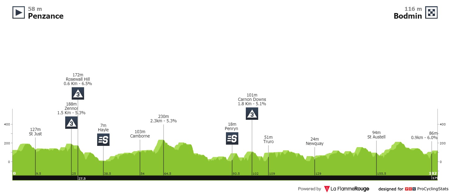 tour-of-britain-2021-stage-1-profile-d74017f6d9.jpg