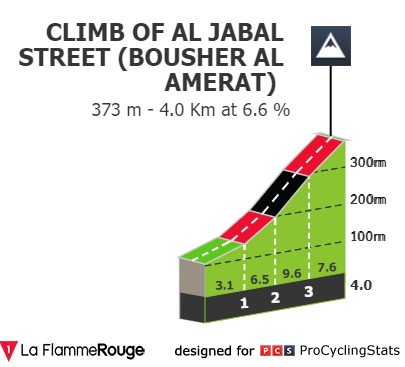 tour-of-oman-2022-stage-4-profile-n3-4b6012579a.jpg