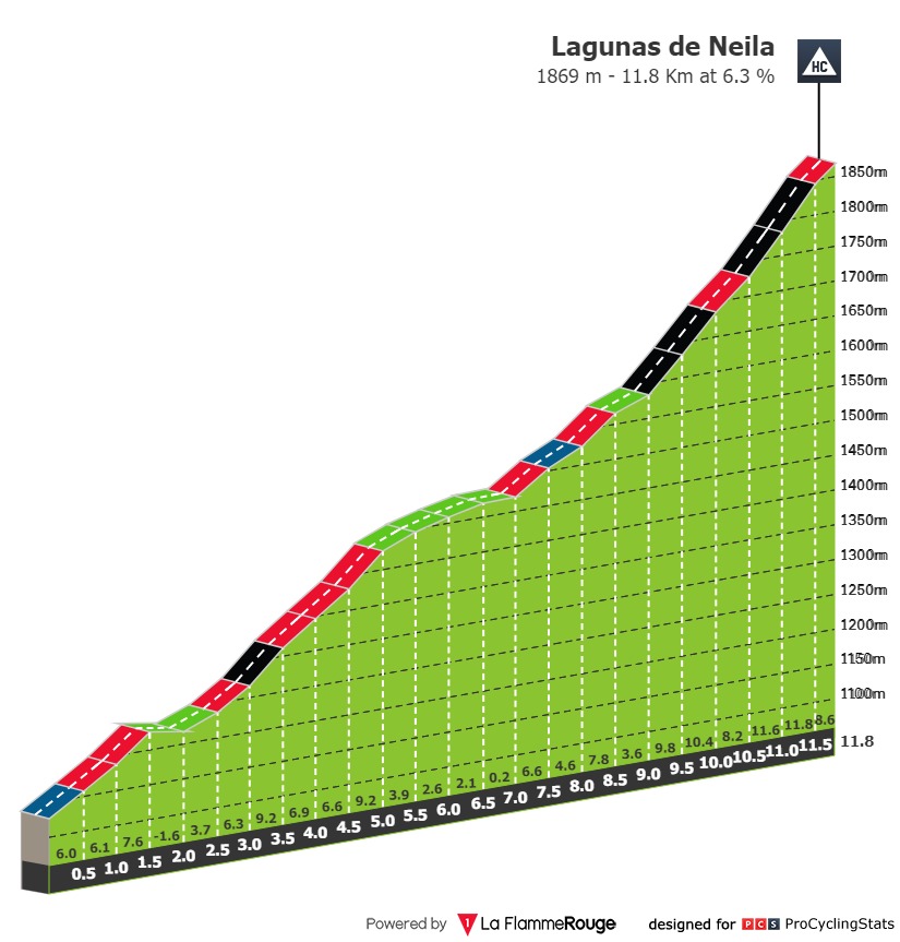 vuelta-a-burgos-2021-stage-5-climb-n4-d30fd49821.jpg