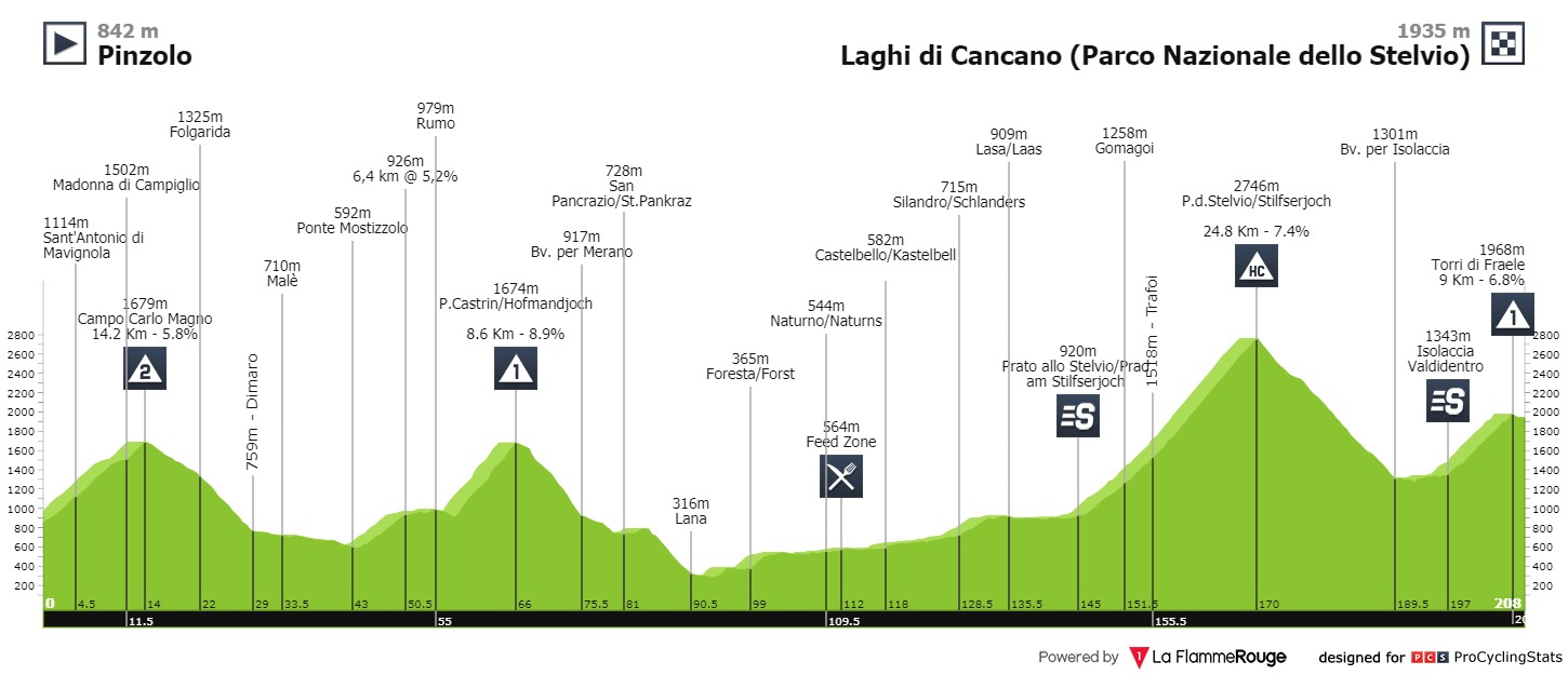 giro-d-italia-2020-stage-18-profile-8c4c96ef56.jpg