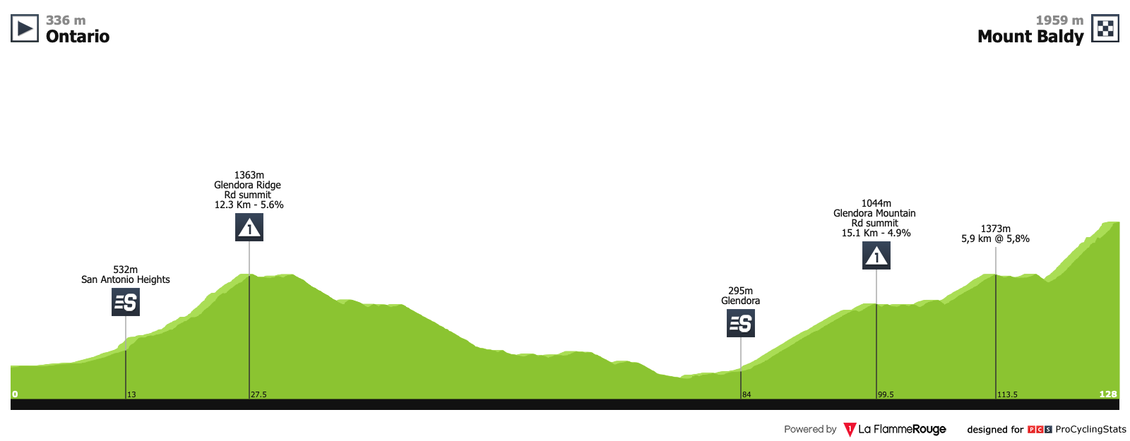 tour-of-california-2019-stage-6-profile-n2-8d35c0c1e5.png