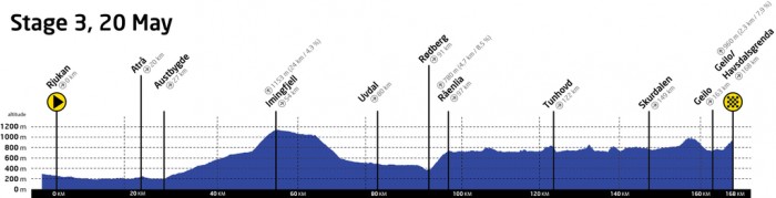 tour-of-norway-2016-stage-3-profile.png