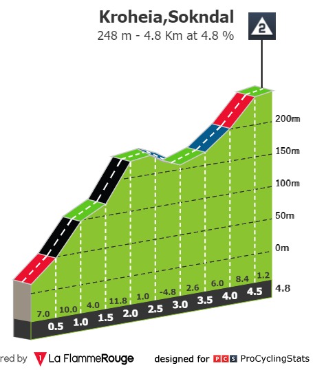 tour-of-norway-2021-stage-1-climb-n2-29f2f76d88.jpg