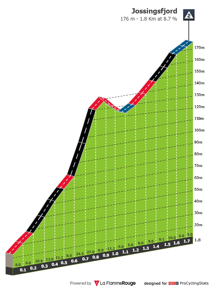 tour-of-norway-2021-stage-1-climb-n3-0ae34a284b.jpg