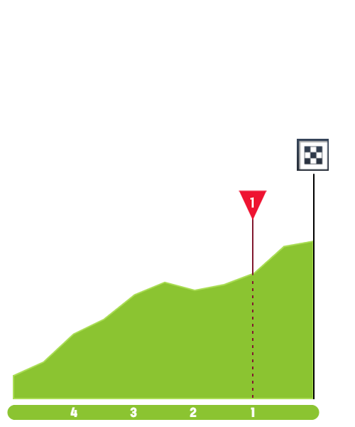 tour-of-norway-2021-stage-1-finish-fcbf1b8728.png