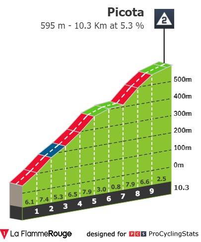 volta-ao-algarve-2022-stage-2-climb-n2-99ce7e54ce.jpg