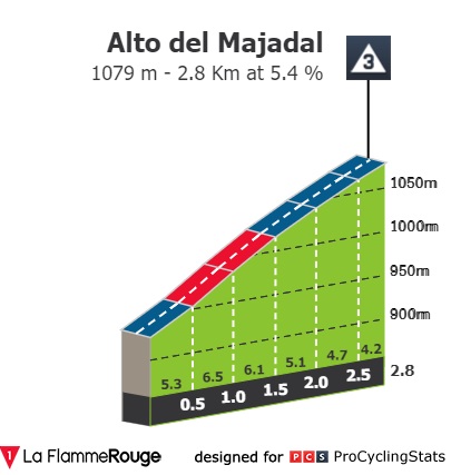vuelta-a-burgos-2022-stage-5-climb-175824f1d0.jpg