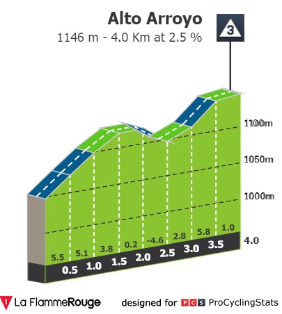 vuelta-a-burgos-2022-stage-5-climb-n2-cd56ac8b6a.jpg