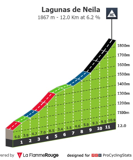 vuelta-a-burgos-2022-stage-5-climb-n4-7a2f81107d.jpg
