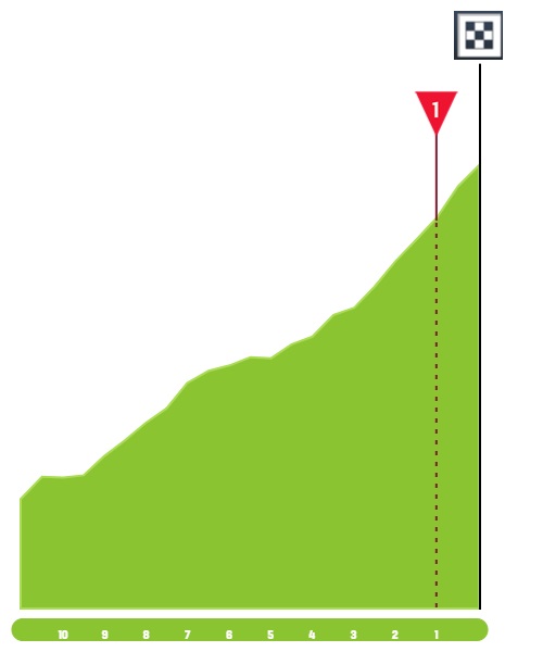 vuelta-a-burgos-2022-stage-5-finish-59da0f92fb.jpg