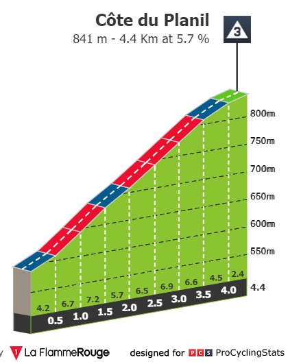dauphine-2021-stage-5-climb-f12511e445.jpg