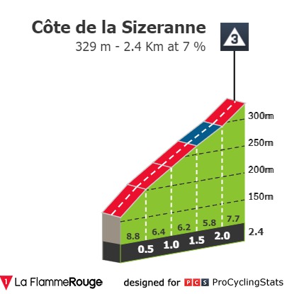 dauphine-2021-stage-5-climb-n2-2be5663a56.jpg