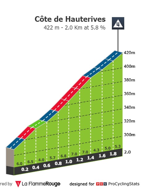 dauphine-2021-stage-5-climb-n3-714b8814cf.jpg