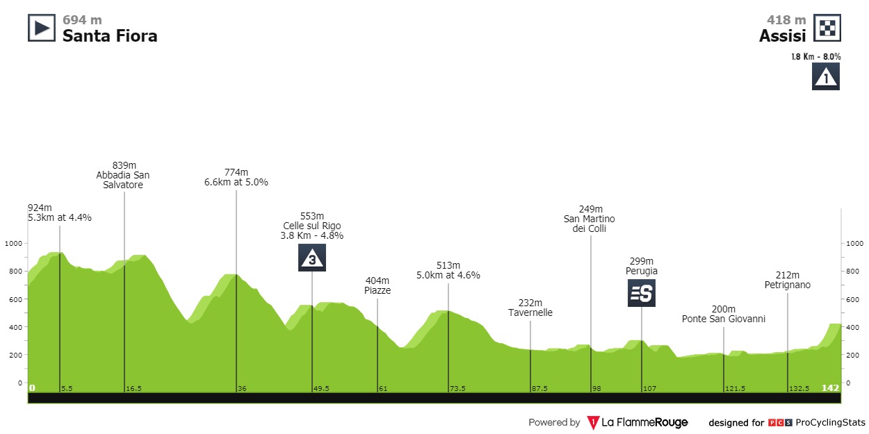 giro-d-italia-femminile-2020-stage-3-profile-0bb25855c6.jpg