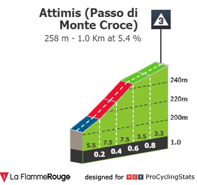 giro-d-italia-femminile-2021-stage-9-climb-0949feaa71.jpg