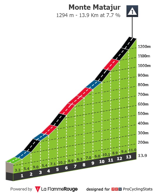 giro-d-italia-femminile-2021-stage-9-climb-n3-b9ef213268.jpg