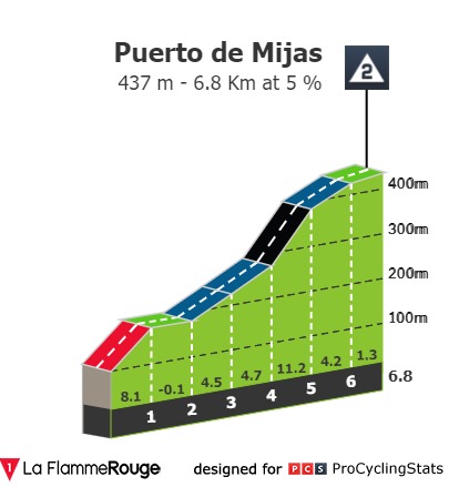 ruta-del-sol-2021-stage-1-climb-742f4c1261.jpg