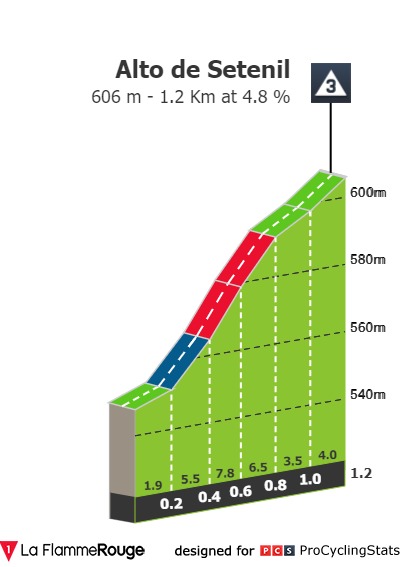 ruta-del-sol-2021-stage-1-climb-n3-c07c61cebc.jpg