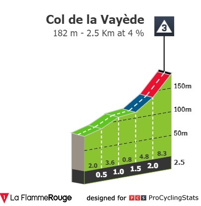 tour-cycliste-international-la-provence-2022-stage-1-climb-ba0c198ab0.jpg