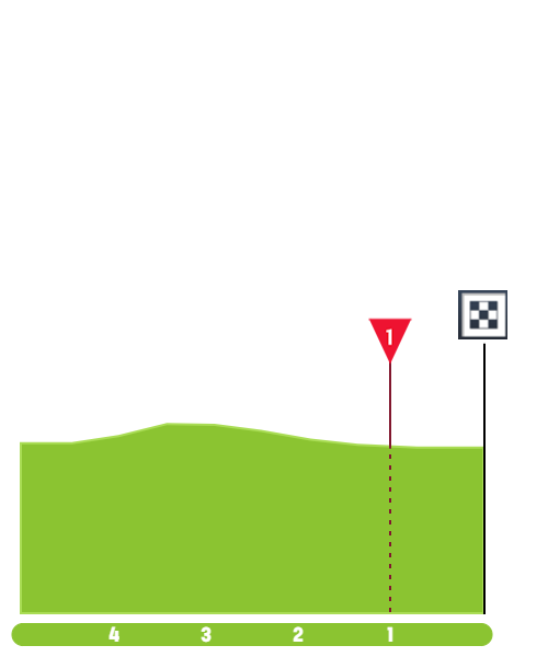 tour-de-pologne-2021-stage-6-finish-372a732c2d.png