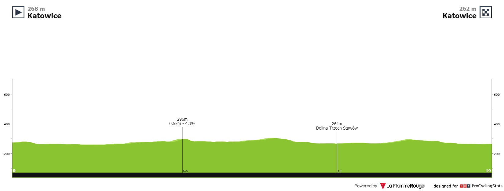 tour-de-pologne-2021-stage-6-profile-5357558fa3.jpg