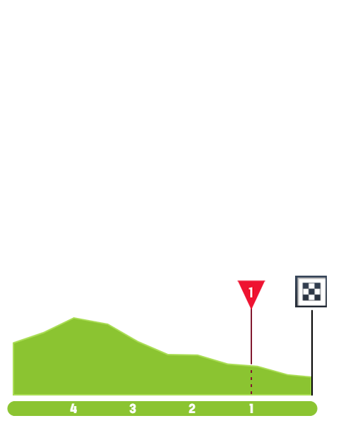 tour-of-turkey-2024-stage-5-finish-5f99a8d1a8.png