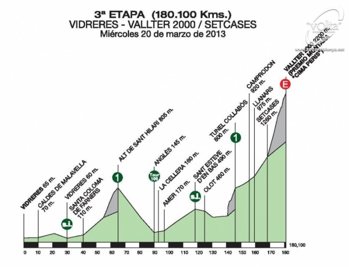 volta-a-catalunya-2013-stage-3-profile.jpg
