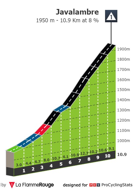 vuelta-a-espana-2019-stage-5-climb-n3-437a44bc34.jpg