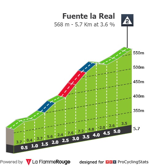vuelta-a-la-comunidad-valenciana-2022-stage-2-climb-n4-ba81b79f56.jpg