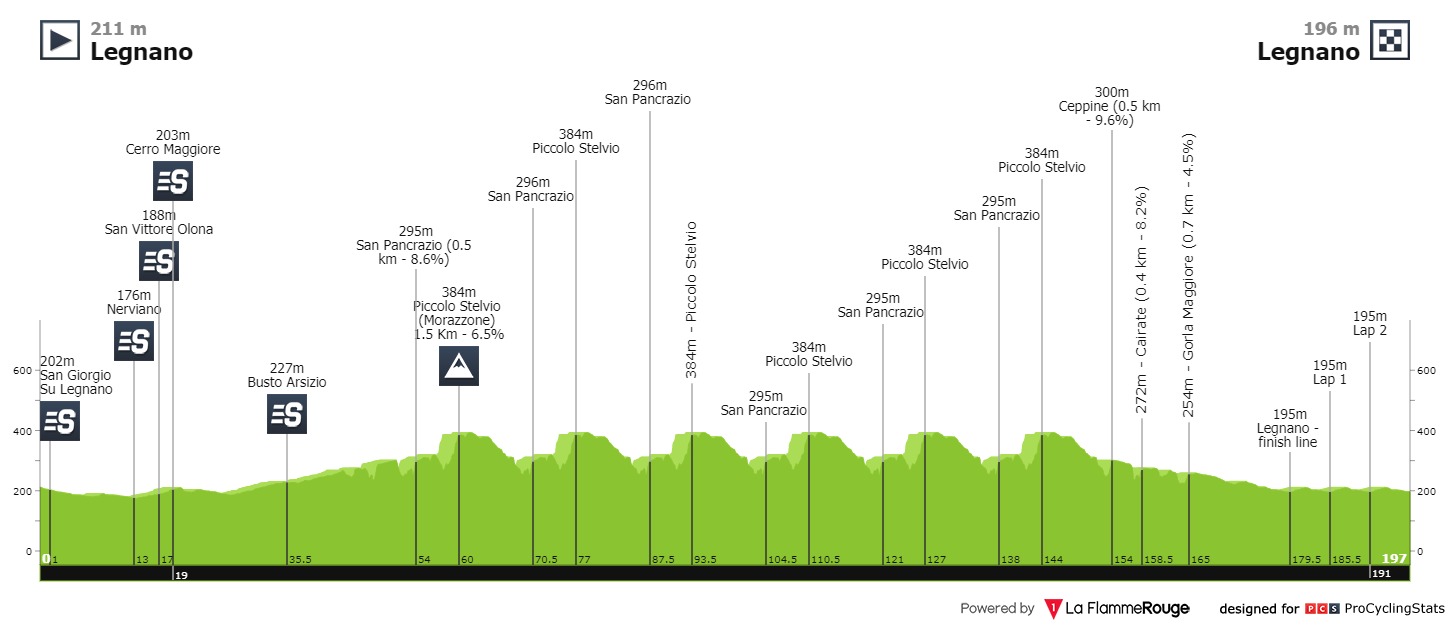 coppa-bernocchi-2021-result-profile-564a23d038.jpg