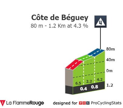 tour-de-france-2023-stage-7-climb-c6b35b6e63.png