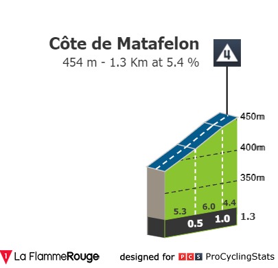 tour-de-l-ain-2020-stage-1-climb-67a0e9818b.jpg