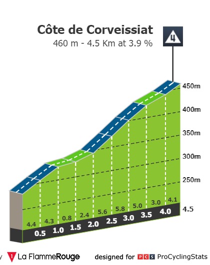 tour-de-l-ain-2020-stage-1-climb-n2-3cd5091b58.jpg