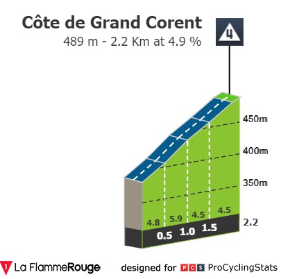 tour-de-l-ain-2020-stage-1-climb-n3-5c36ca85c1.jpg