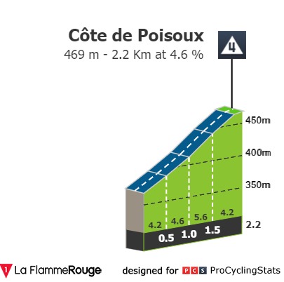 tour-de-l-ain-2020-stage-1-climb-n4-abfccfc65d.jpg